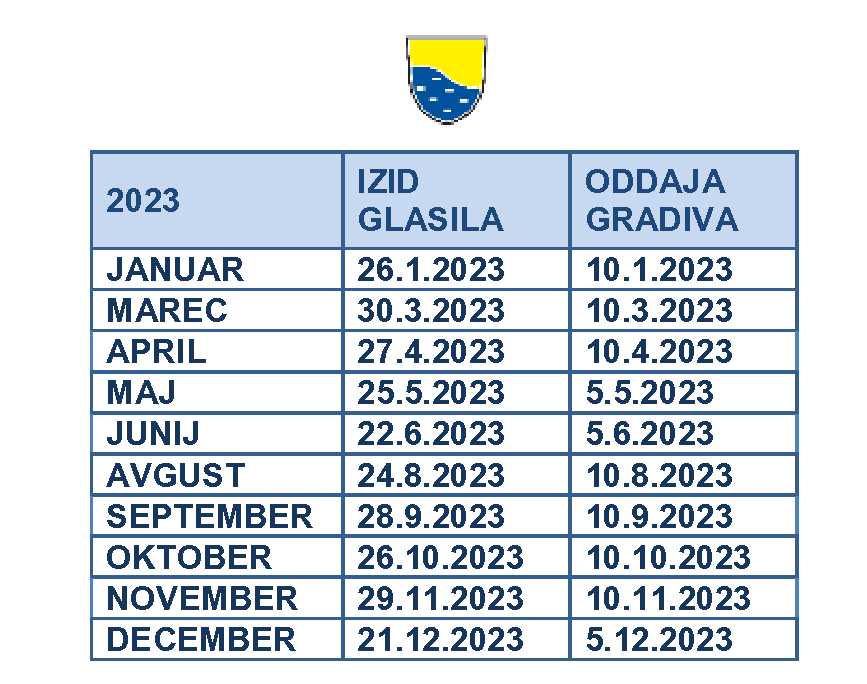 IZID GLASILA 2022